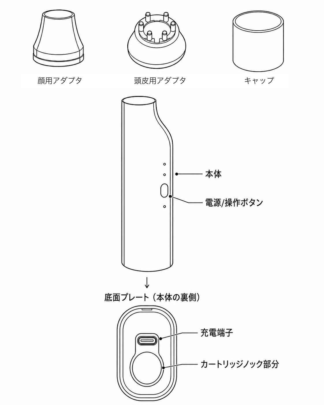 MEDI 各部の名称（顔用・頭皮用アダプタ／キャップ／本体／電源・操作ボタン／底面図：充電端子・カートリッジノック部分）